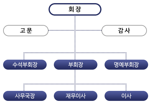 광주시여성기업인협회 조직도